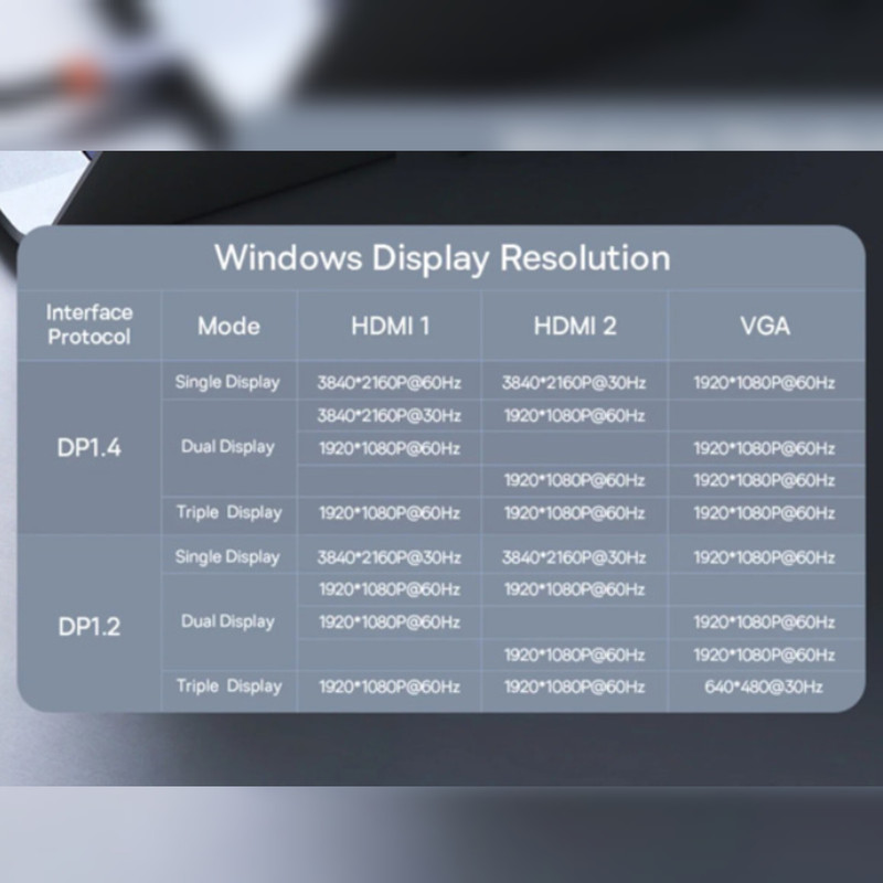 هاب 7 پورت USB-C بیسوس مدل BS-OH117 Triple Display