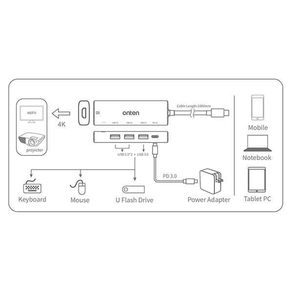 هاب 5 پورت USB-C اونتن مدل UC123