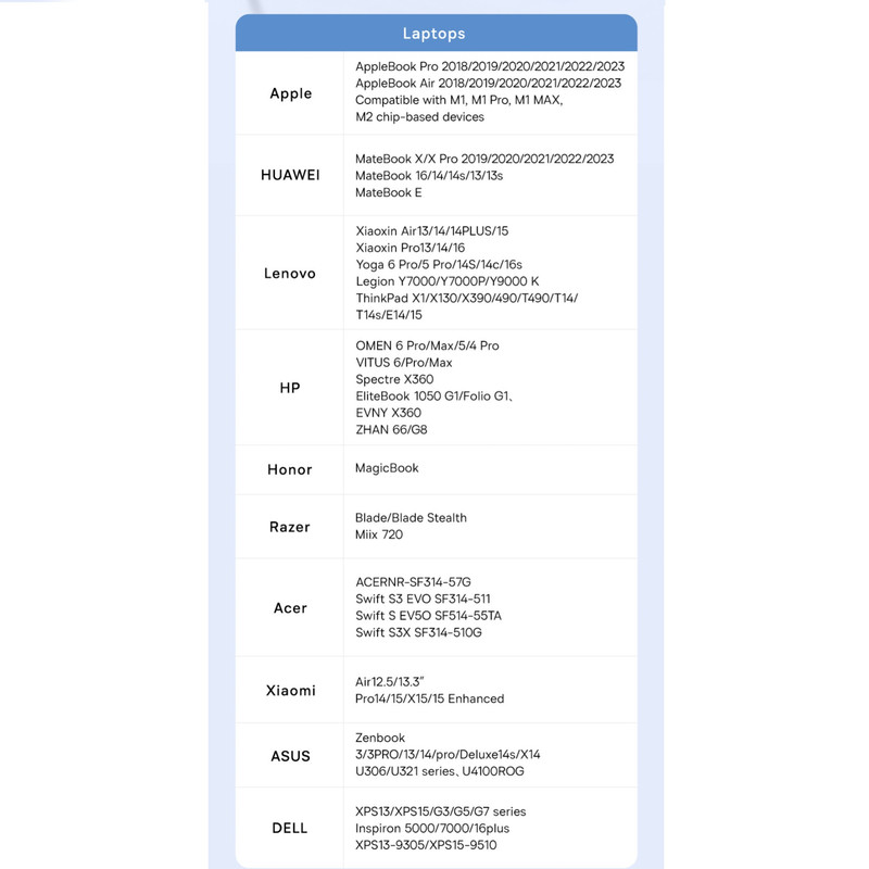 هاب 7 پورت USB-C بیسوس مدل B00052803811-01