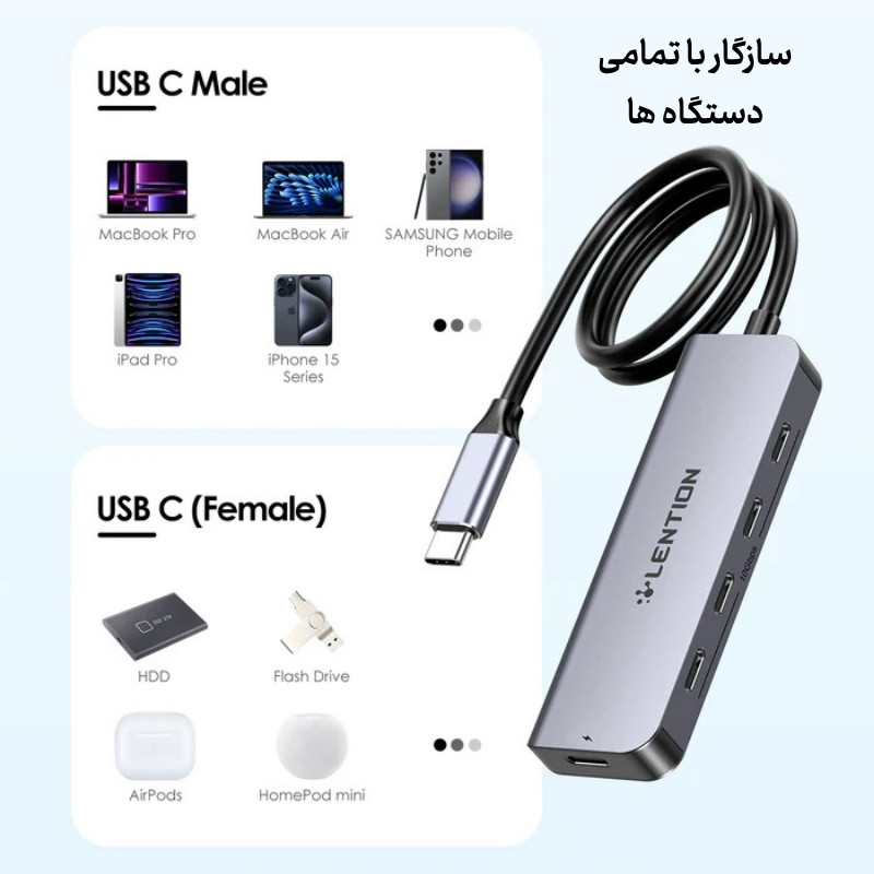 هاب 5 پورت USB-C لنشن مدل Ce31S