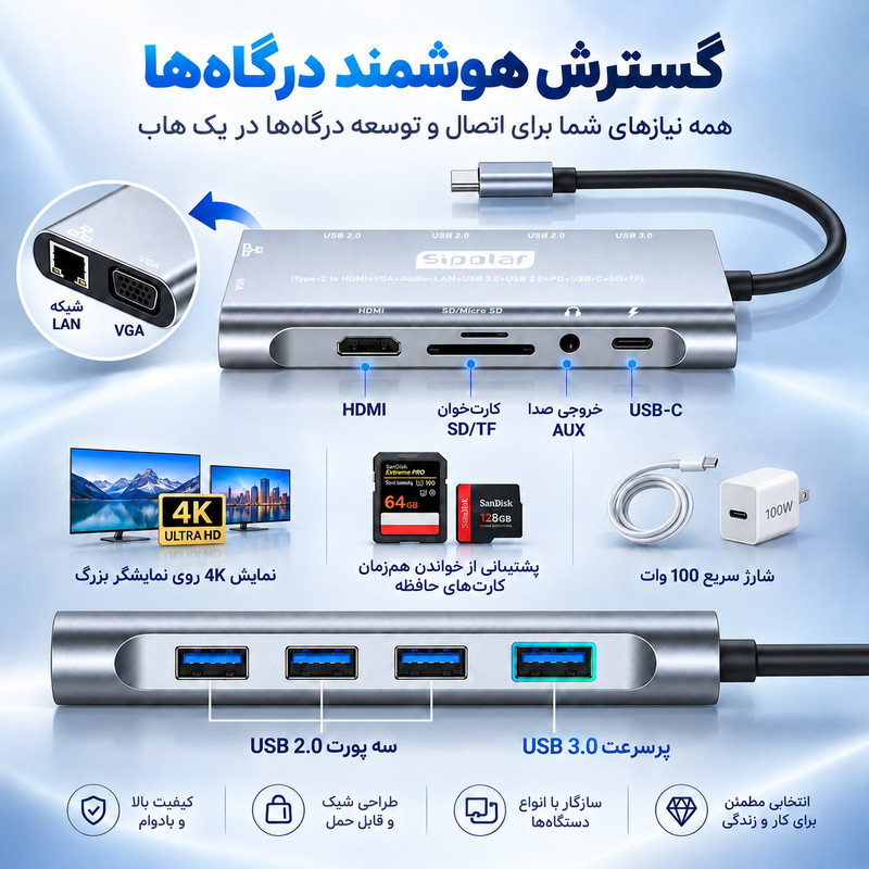 هاب 11 پورت USB-C سیپولار مدل SP-HU All in One