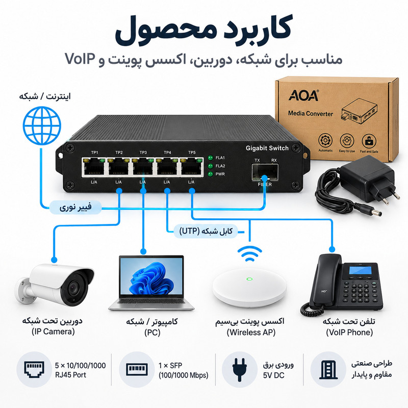 سوئیچ شبکه پنج پورت AOA گیگابیت مدل AF3105-SFP