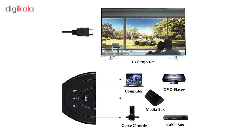 سوییچ 3 به 1 HDMI مدل 3D-01