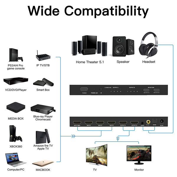 سوئیچ 4 به 2 HDMI مدل TC-HMX-42