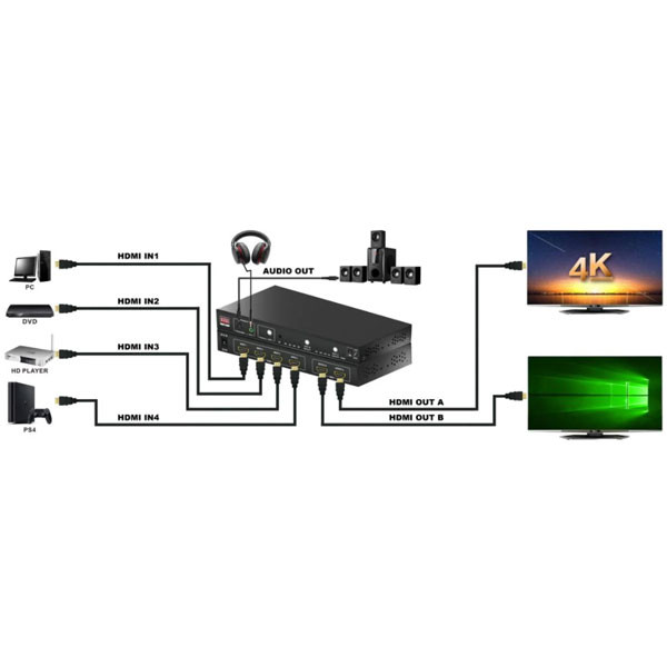 سوئیچ 4 به 2 HDMI مدل TC-HMX-42