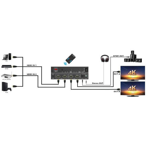 سوئیچ 2 به 2 HDMI مدل TC-HMX-22