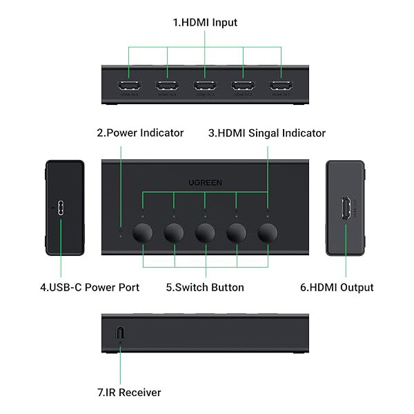 سوئیچ 1 به 5 HDMI یوگرین مدل CM568-90512 4K
