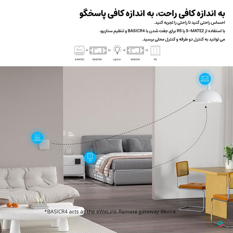 رله سوئیچ هوشمند سونوف مدل BasicR4