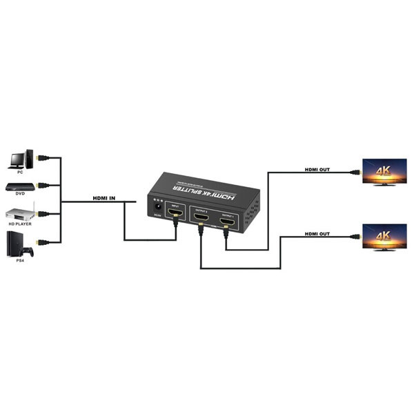 اسپلیتر 2 پورت HDMI مدل TC-Trust TC-SP-12U