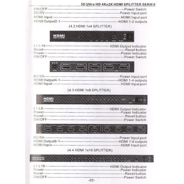 اسپلیتر 8 پورت HDMI مدل TC-Trust SP-18U