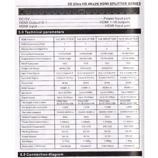 اسپلیتر 4 پورت HDMI مدل TC-Trust TC-SP-14U