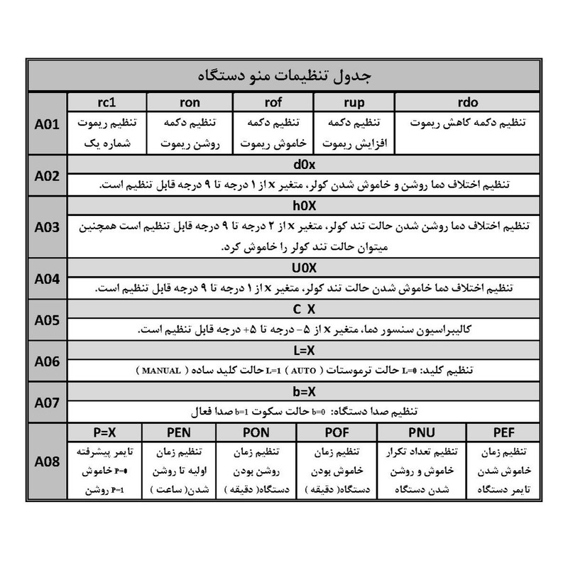 کلید هوشمند کولر آبی مدل Skc 102