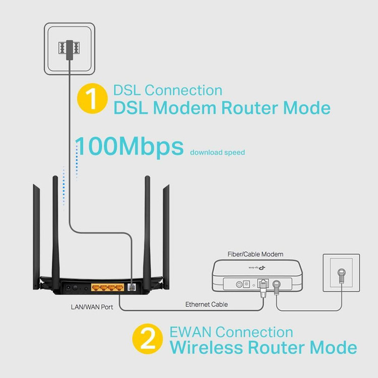 مودم روتر VDSL/ADSL تی پی-لینک مدل Archer VR300