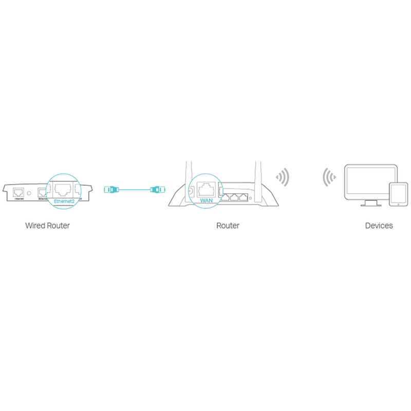 اکسس پوینت و گسترش دهنده محدوده بیسیم تی پی-لینک مدل TL-WR840N