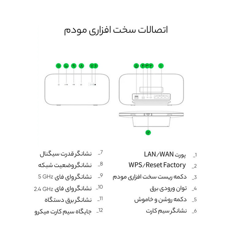 مودم خانگی ایرانسل TF-i60 S1 با پشتیبانی شبکه 4G و TD-LTE، اتصال همزمان تا 32 کاربر، قابلیت ایجاد 4 شبکه بیسیم مستقل، پورت WAN و آنتن داخلی همراه با دو سیمکارت و بسته اینترنت 50 گیگابایت یک ماهه
