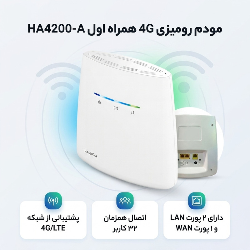 مودم رومیزی 4G همراه اول مدل HA4200-A با پشتیبانی LTE، اتصال همزمان 32 کاربر، دو پورت LAN و یک پورت WAN، مدیریت آسان از طریق پنل وب و کارت هدیه فعالسازی سیمکارت اعتباری و 300 گیگابایت اینترنت هدیه یک ساله
