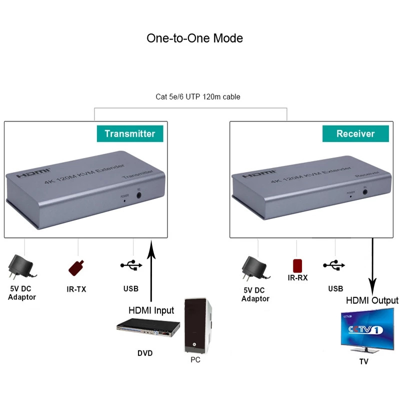 توسعه دهنده تصویر HDMI مدل XT-120M بسته دو عددی