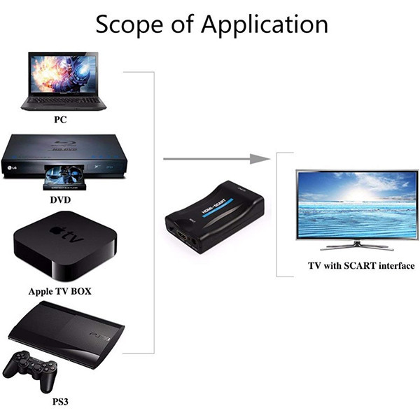 مبدل SCART به HDMI اسکالر کونورتر مدل B08P5VTCRN