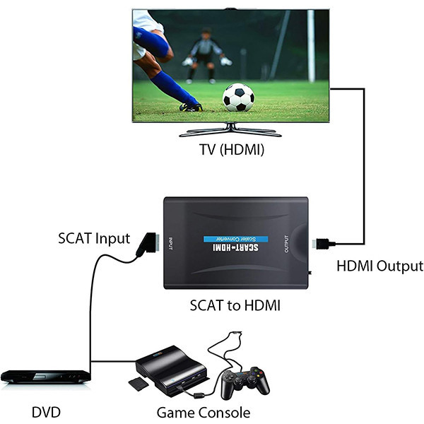 مبدل SCART به HDMI اسکالر کونورتر مدل B08P5VTCRN