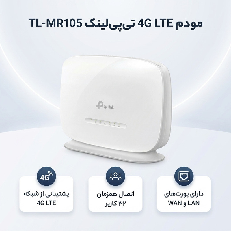 مودم 4G LTE تیپیلینک مدل TL-MR105 با اسلات سیم کارت نانو، پشتیبانی از 32 کاربر همزمان، رابط LAN و WAN، مناسب استفاده خانگی و اداری، سرعت دانلود تا 150 مگابیت بر ثانیه و منبع تغذیه برق شهری