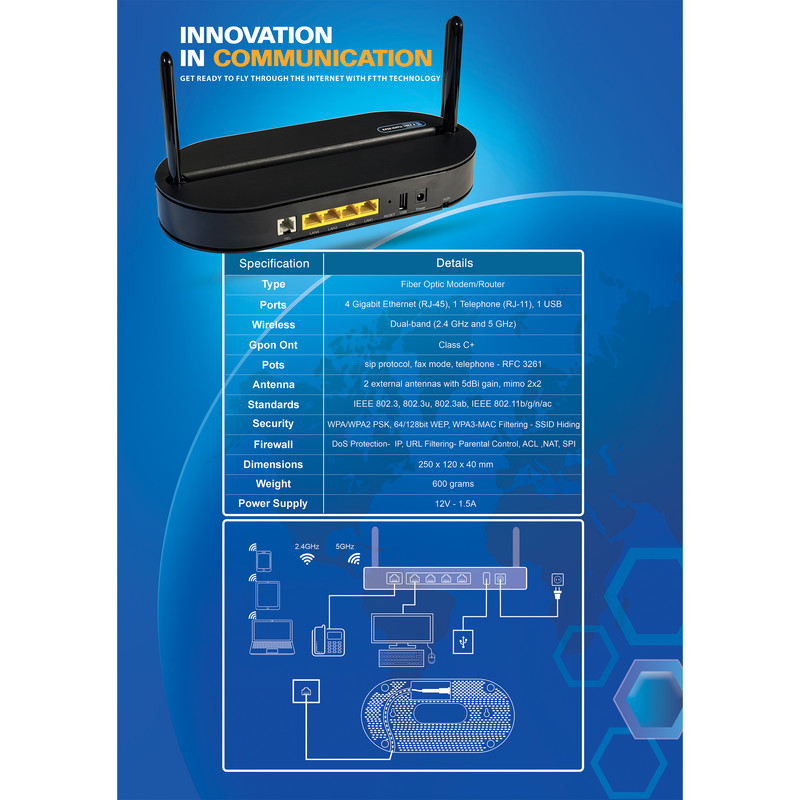 مودم روتر فیبرنوری Gpon-ONT تک نما مدل TN8145V5