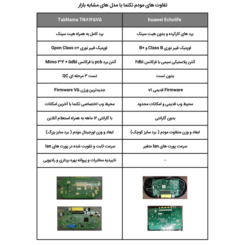 مودم روتر فیبرنوری Gpon-ONT تک نما مدل TN8145V5
