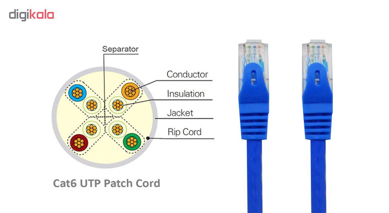 پچ کورد CAT6 کی نت مدل K-N1025