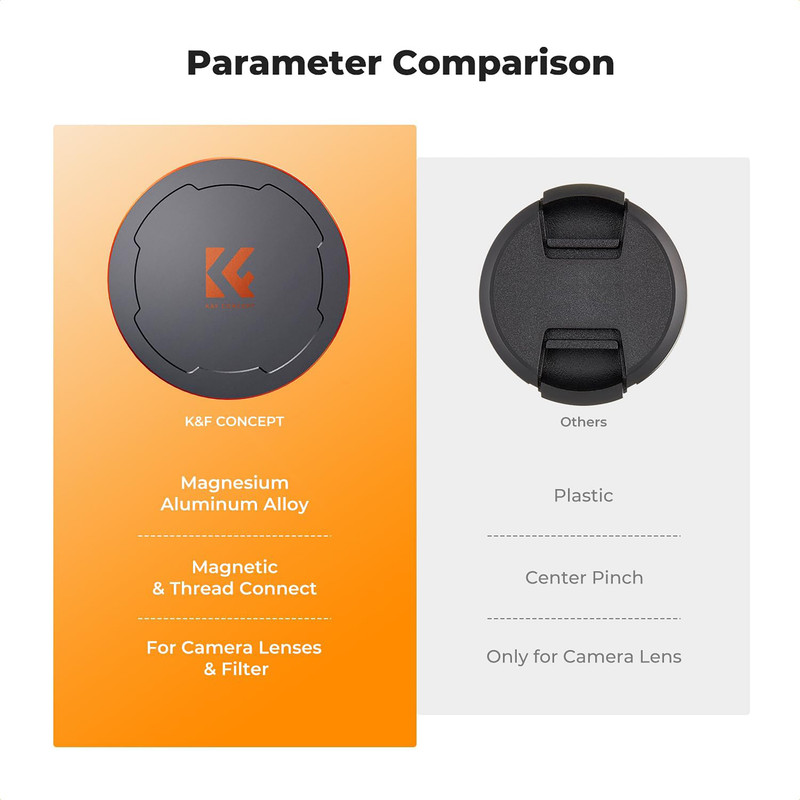 آداپتور لنز کی اند اف مدل MAGNET LENS CAP -82 MM