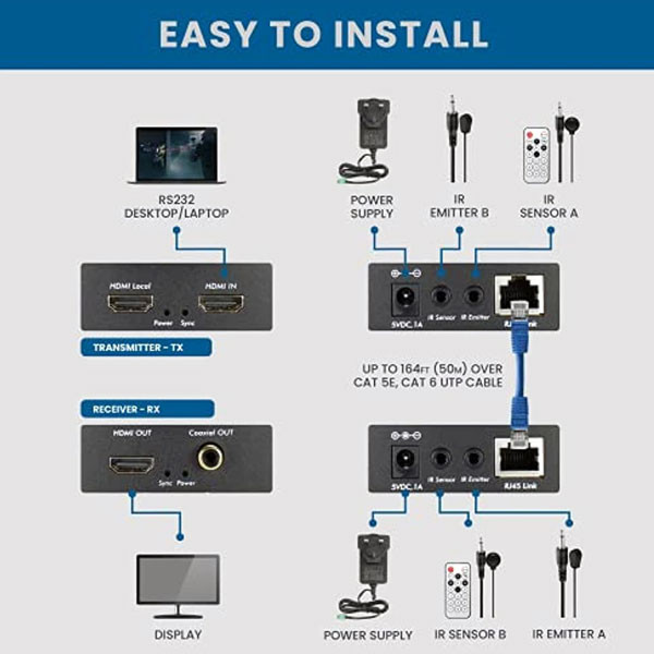 توسعه دهنده تصویر HDMI فرانت مدل FN-E195 بسته 2 عددی