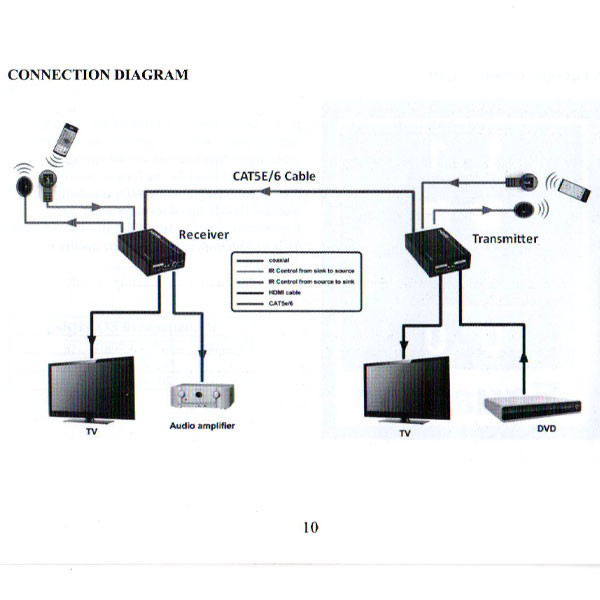 توسعه دهنده تصویر HDMI فرانت مدل FN-E195 بسته 2 عددی