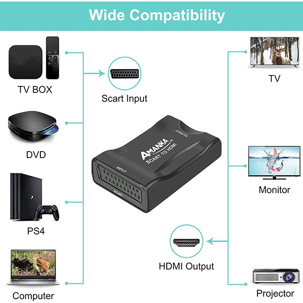 مبدل SCART به HDMI امانکا مدل sc-08