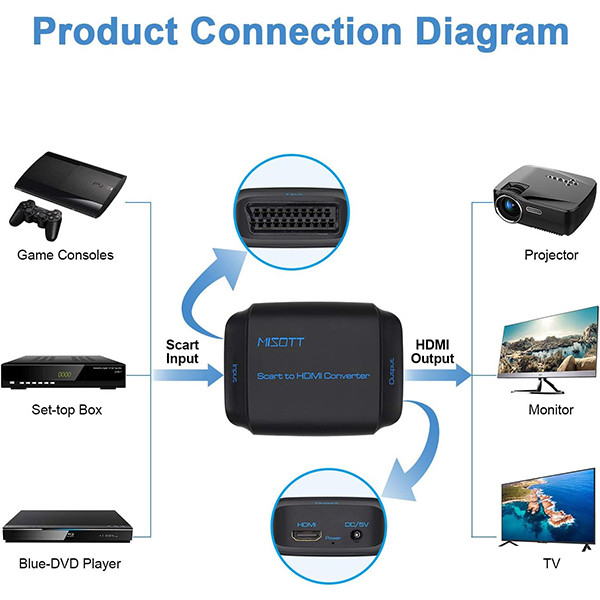 مبدل SCART به HDMI میسوت مدل E619A