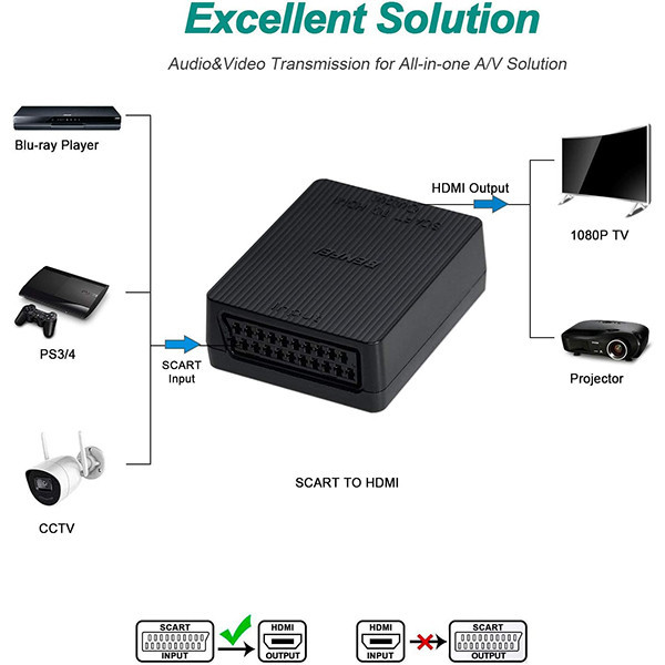 مبدل SCART به HDMI بنفی مدل 000294b