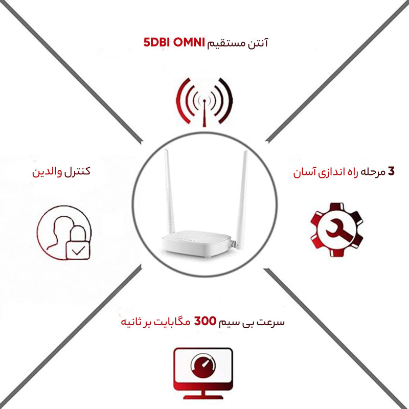 روتر بیسیم N300 تندا مدل N301