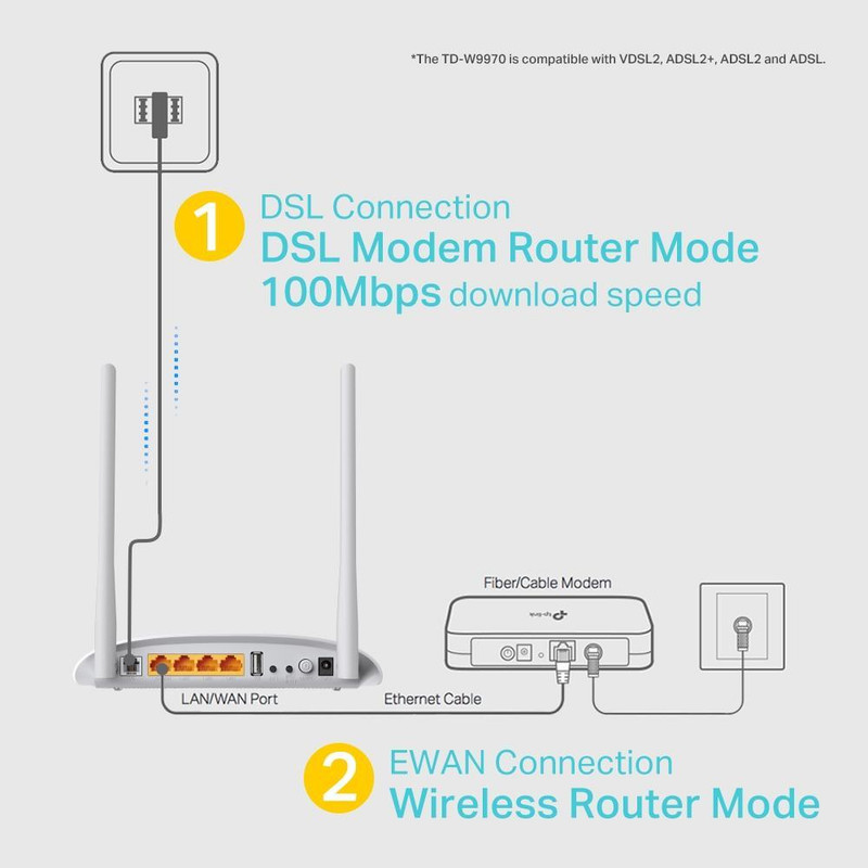 مودم روتر VDSL/ADSL بیسیم 300Mbps تی پی-لینک مدل TD-W9970
