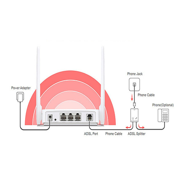 مودم روتر ADSL2 بی سیم مرکوسیس مدل MW-300D
