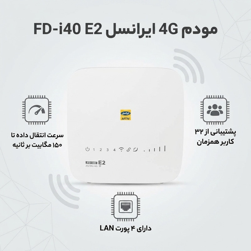 مودم 4G ایرانسل مدل FD-i40 E2 با سرعت انتقال داده تا 150 مگابیت بر ثانیه، پشتیبانی از 32 کاربر همزمان، 4 پورت LAN، کلید WPS برای اتصال سریع و امن و قابلیت اتصال بیسیم و باسیم به اینترنت