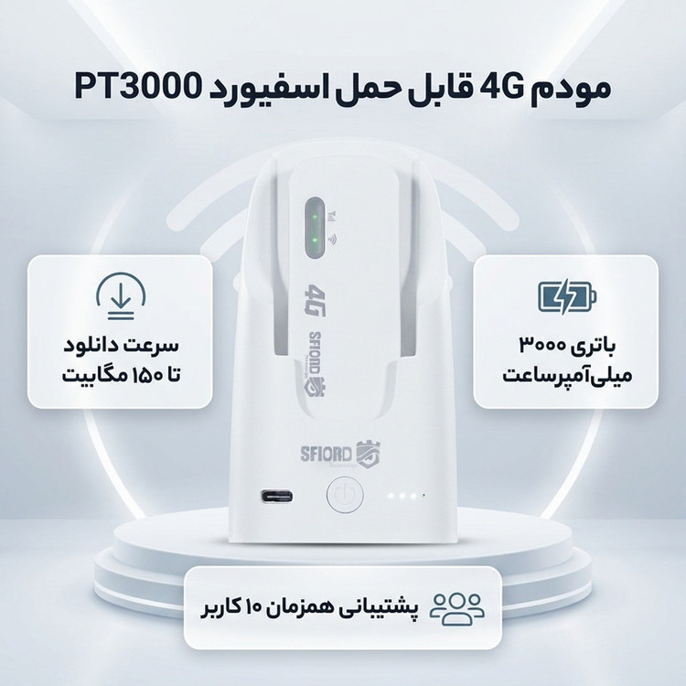 مودم 4G قابل حمل اسفیورد مدل PT3000 با باتری 3000 میلیآمپرساعت، سرعت دانلود تا 150 مگابیت، پشتیبانی همزمان 10 کاربر، اتصال بیسیم WIFI 802.11b/g/n، قابلیت جداسازی مودم و باتری و استفاده بهعنوان پاوربانک