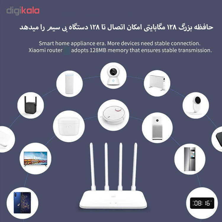 روتر بی سیم شیائومی مدل AC1200 Full Gigabite