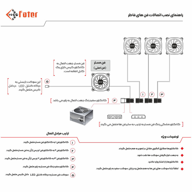 کیس کامپیوتر گیمینگ فاطر مدل FG-740M