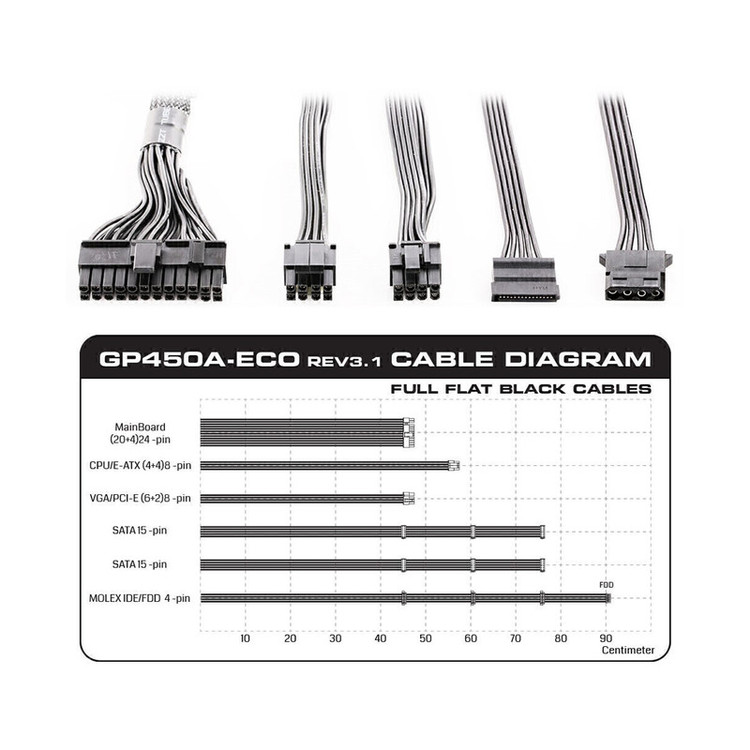 منبع تغذیه کامپیوتر گرین مدل GP450A-ECO Rev3.1