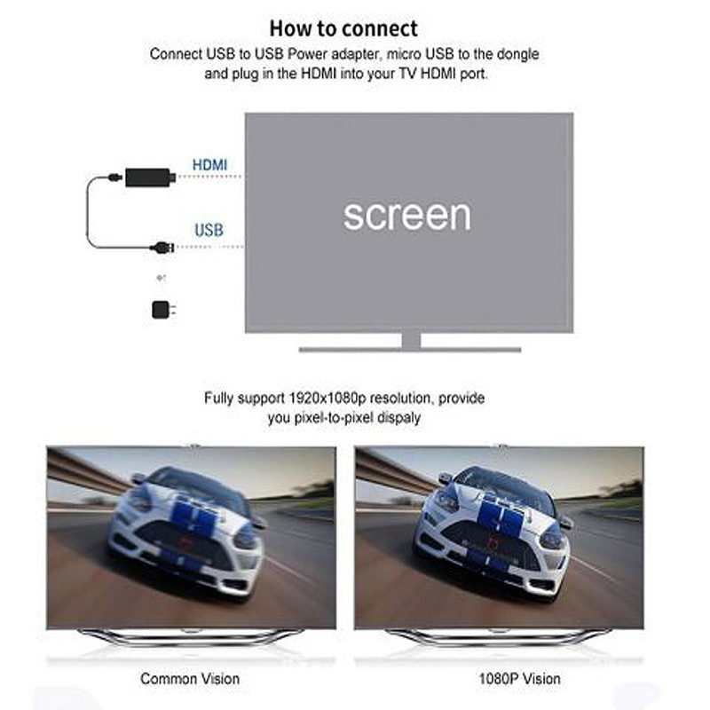 مبدل انتقال دهنده تصویر HDMI آنی کست مدل M_4_PLUS