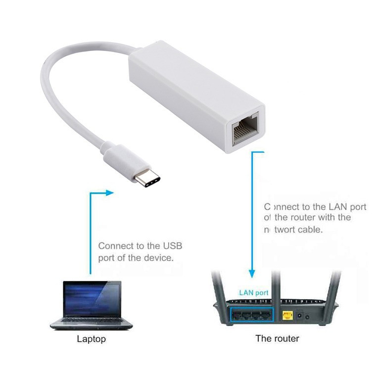 مبدل USB-C به اترنت مدل TTL