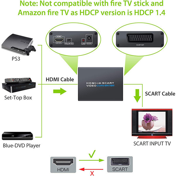 مبدل HDMI به SCART مدل XUNVC393