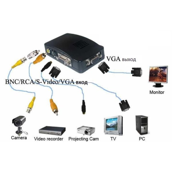 مبدل VGA به RCA فرانت مدل FN-V100