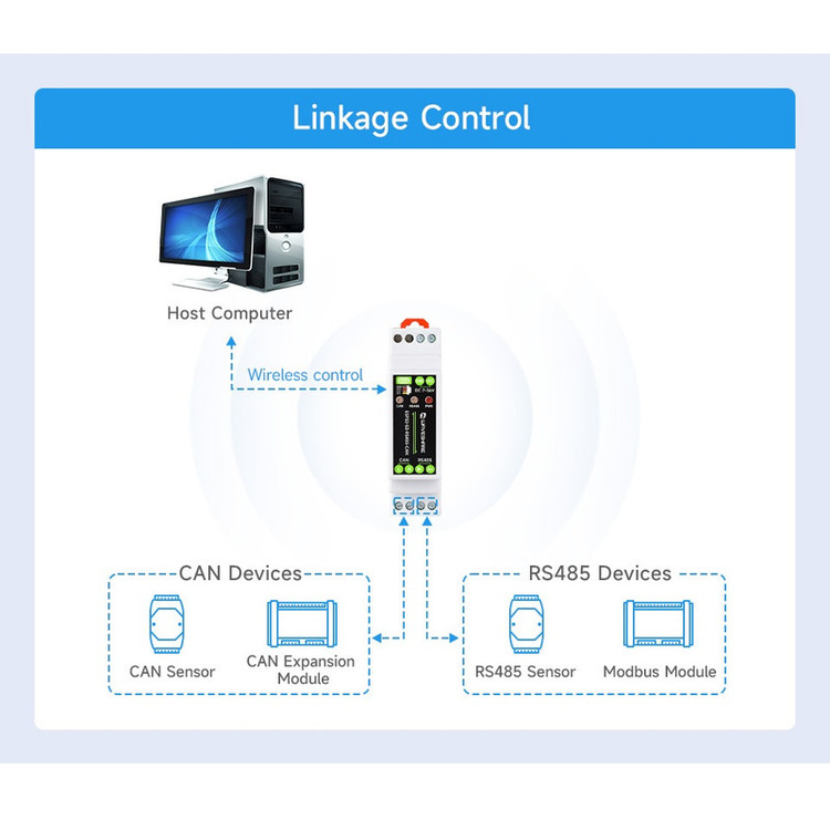 مبدل صنعتی ESP32-S3 به RS485 / CAN ویوشیر مدل ESP32-S3-RS485-CAN