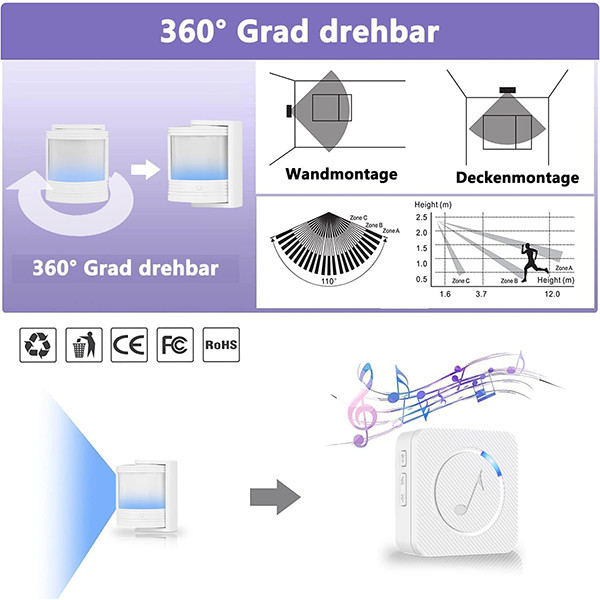 زنگ هشدار تشخیص حرکت مدل MINIHW-01