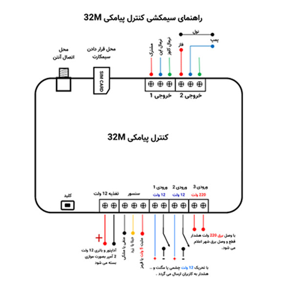ماژول رله آبیاری مدل AM32M