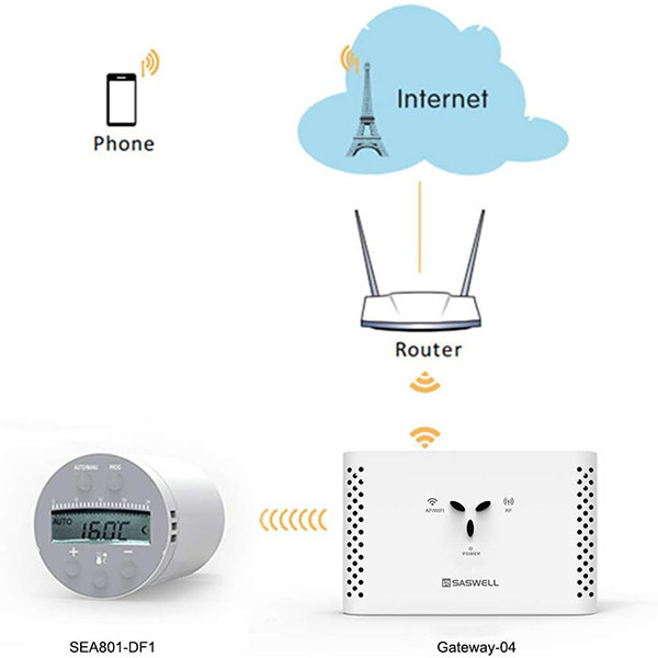 ترموستات هوشمند رادیاتور ساسول مدل SEA801-DF1