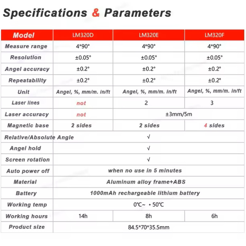 شیبسنج یونی-تی مدل LM320F
